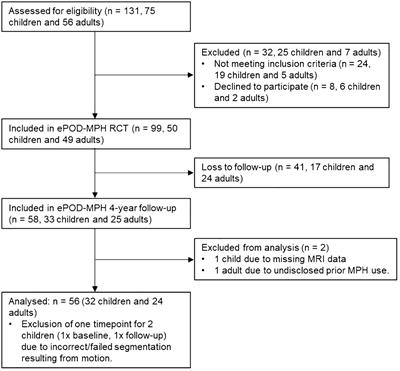Stimulant medication use and apparent cortical thickness development in attention-deficit/hyperactivity disorder: a prospective longitudinal study